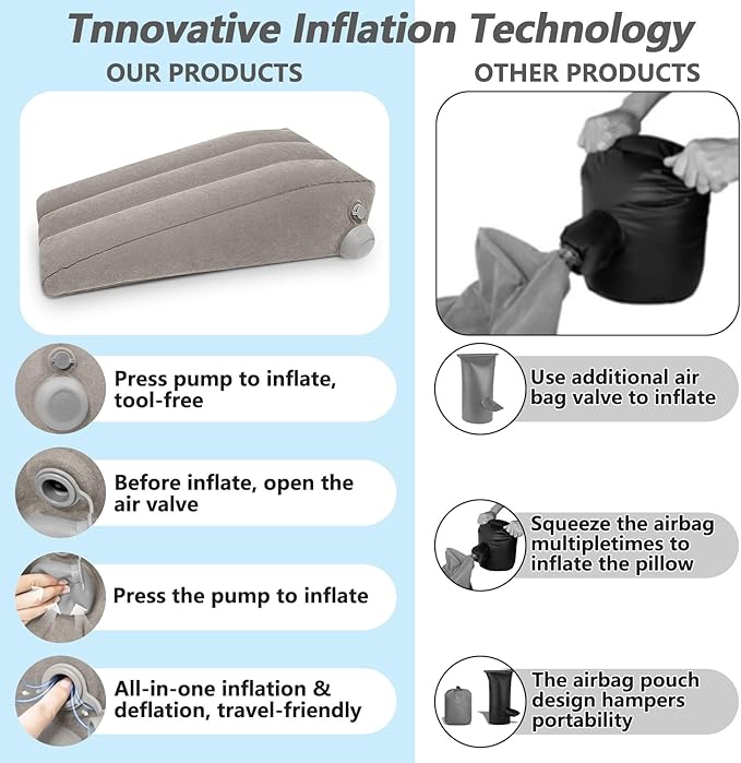 Inflatable Leg Elevation Pillow for After Surgery, Leg Wedge Pillow for Post-Surgery Recovery, Adjustable Height for Foot Ankle Knee, with Easy Press Pump Valve, Single Leg