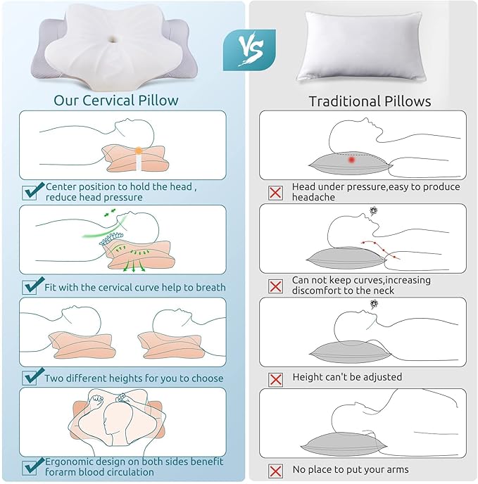 DONAMA Cervical Pillow for Neck and Shoulder,Contour Memory Foam Pillow,Ergonomic Neck Support Pillow for Side Back Stomach Sleepers with Pillowcase