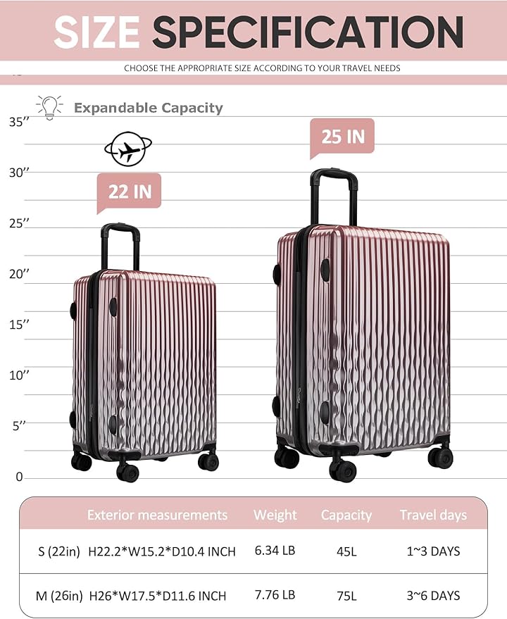 Checked 22 inch Luggage, ABS+PC Hardshell Suitcase Lightweight Large Travel Luggage with Spinner Wheels & TSA Lock