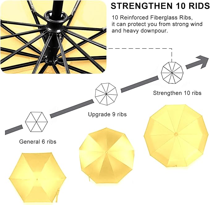 TradMall Travel Umbrella Windproof with 56 Inches Large Canopy 10 Reinforced Fiberglass Ribs Ergonomic Handle Auto Open & Close, Yellow