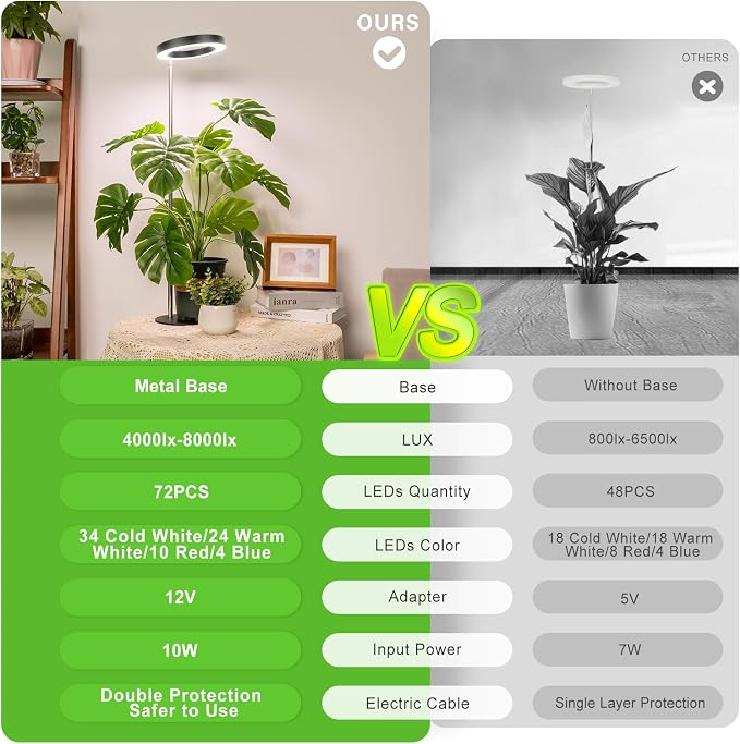 LORDEM Grow Light, Full Spectrum LED Desk Lamp for Plants | Dimmable Brightness, Auto Timer 4/8/12H, Height Adjustable 9.8"-30.6", Full Spectrum 380nm-780nm, Ideal for Desk