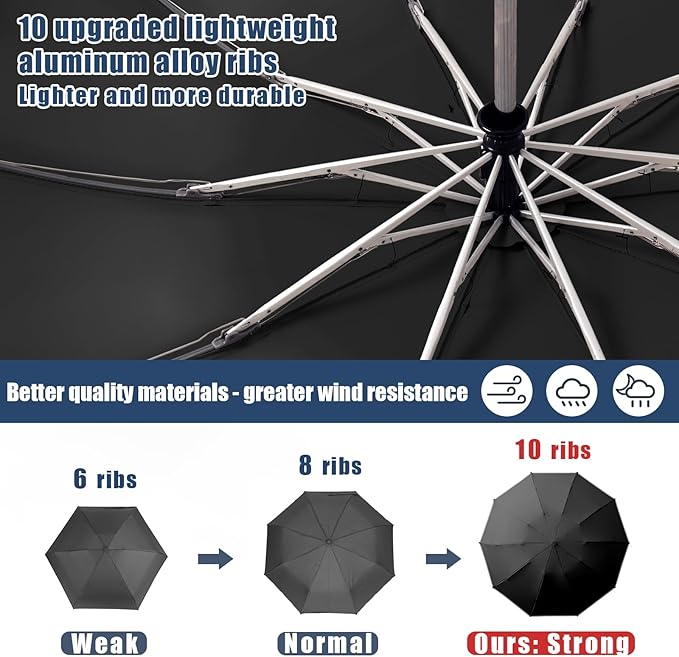 Fogkey Large Windproof Travel Umbrella, Portable Reverse Folding Car Umbrella, Compact Inverted Design with Waterproof Canopy, Automatic, 10 Durable Ribs, 45.6/13 Inch, Fits Backpack