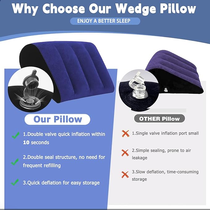 Prosixtoy Portable Wedge Pillow Inflatable Cushion - Body Positioners Lightweight Wedge Pillow for Sleeping, Leg Elevation, Use in Bed, Travel, Camping, Fast Inflating Deflation (Blue)