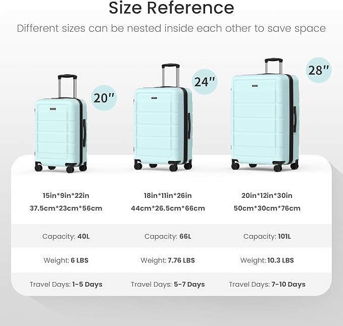 SHOWKOO Luggage Sets Expandable 100% PC Durable Suitcase with TSA Lock Double Wheels Mint Green