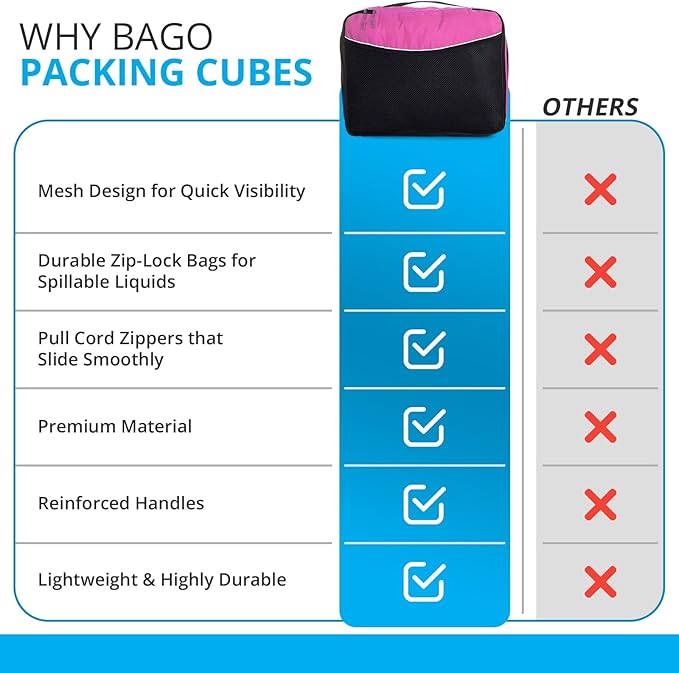 bago 7 Pcs Packing Cubes for Travel - 4 Travel Packing Cubes for Suitcases with 3 ZipLock Bags - Luggage Organizer Bags to Get Maximum Storage, Save Time & Effort to Pack (Black Pink)