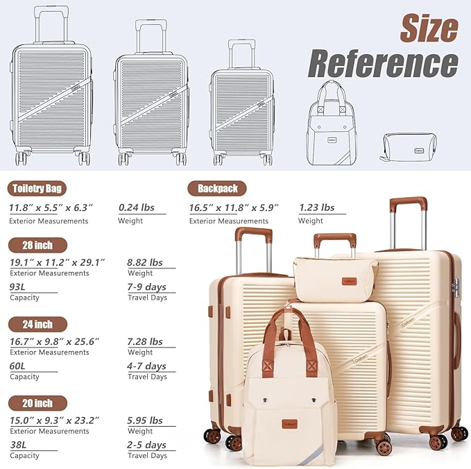 Luggage Sets 5 Piece Suitcases with Wheels, Suitcase Set ABS Hard Case Luggage with TSA Lock Spinner Wheels Durable Travel Luggage (5-Piece Set(20"/24"/28"))
