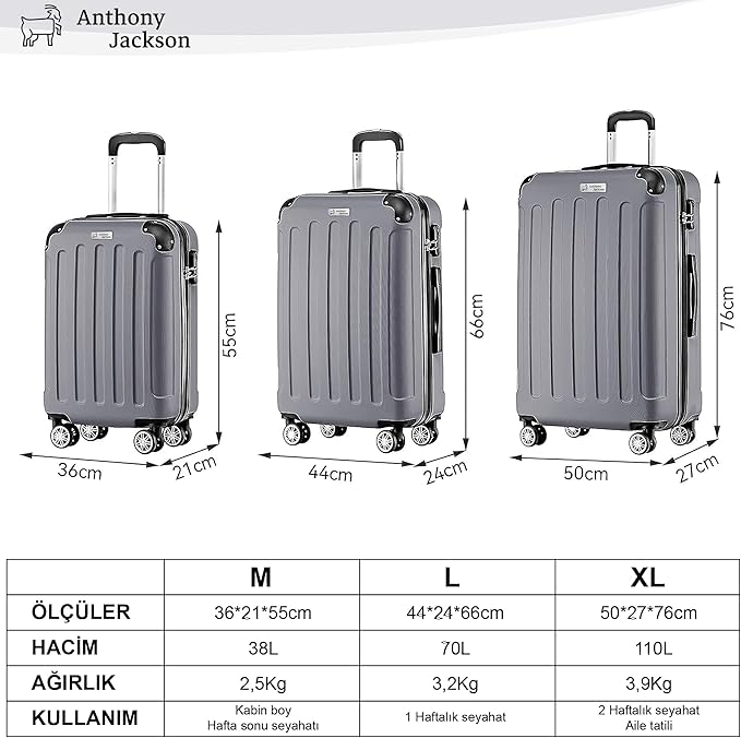 3 Piece ABS Luggage Set – Lightweight Suitcases with Spinner Wheels – 3 Different Sizes – TSA Lock – Hard Shell Travel Luggage for Men & Women