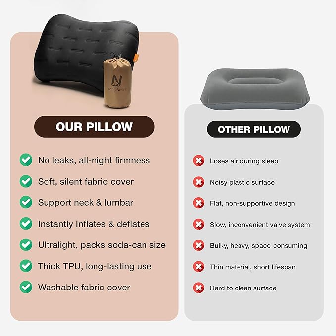 Inflatable Camping Pillow - Ultralight Compact Air Pillow for Travel, Backpacking & Hiking - Ergonomic Neck & Lumbar Support - Portable Inflatable Pillow with Removable Washable Cover - (Black)