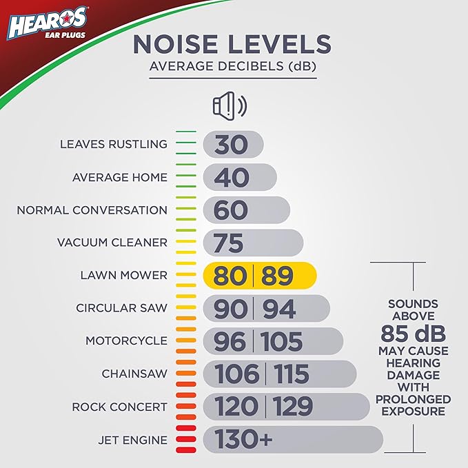 HEAROS Xtreme Protection Series Ear Plugs, Blue, 56 Pair