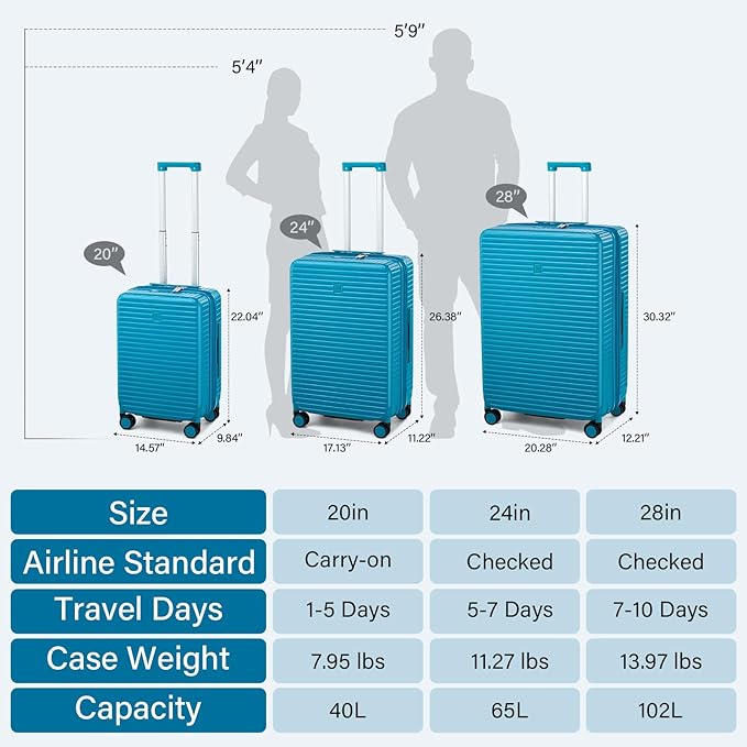 HanTrip 28 Inch Luggage Hard Shell Suitcases, Expandable Travel Checked Luggage 28 Inch, Large Check In Luggage with Spinner Wheels Cup Holder Charger Built in Lightweight Suitcase, Caribbean Blue