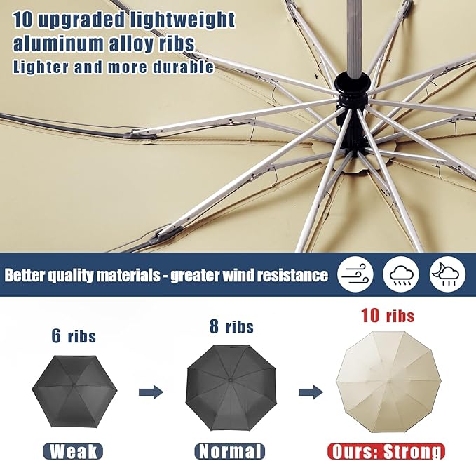 Fogkey Large Windproof Travel Umbrella, Portable Reverse Folding Car Umbrella, Compact Inverted Design with Waterproof Canopy, Automatic, 10 Durable Ribs, 45.6/13 Inch, Fits Backpack