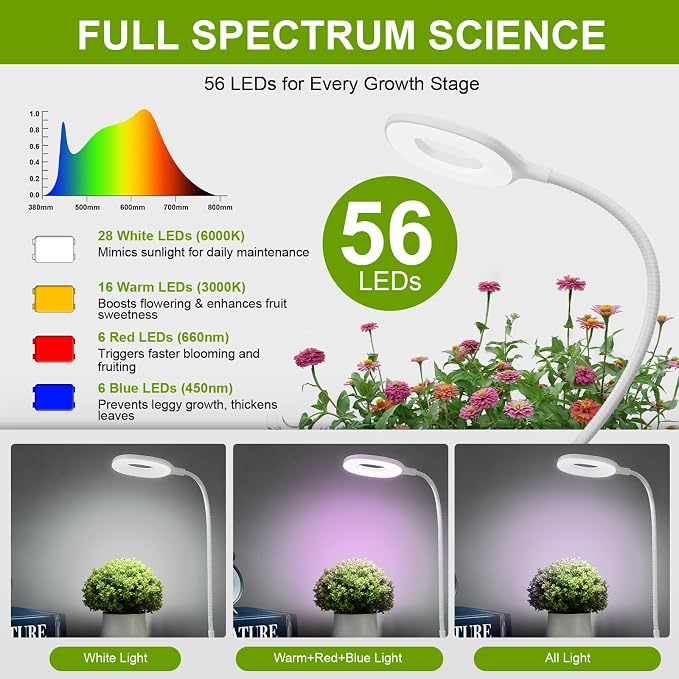 Clip On Full Spectrum LED Grow Light for Indoor Plants | Remote Control, 4/8/12H Auto Timer, 3 Lighting Modes, 10 Brightness Levels, Adjustable Gooseneck, For Small Plants