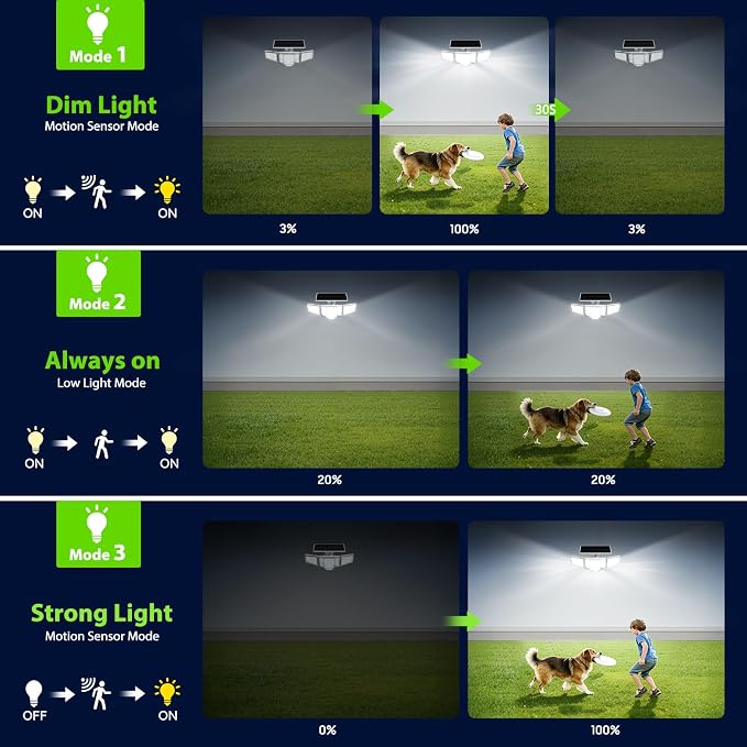 Solar Lights Outdoor White,Dual PIR & Curved 300° Wide Beam, 4000LM Solar Flood Lights Larger 3500mAh, Adjustable Solar Security Spot Lights Waterproof for Yard-2Pack
