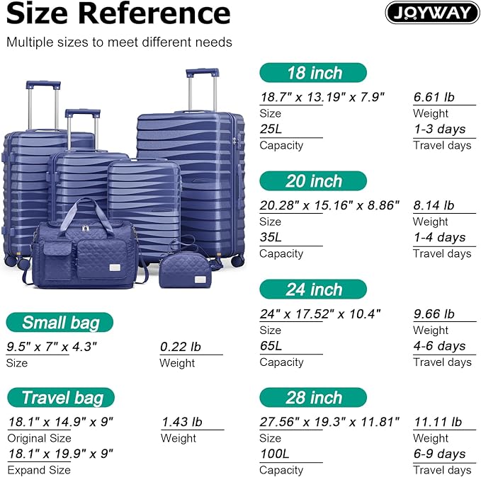 Joyway Luggage Sets 6 Piece with Detachable Spinner Wheels, Lightweight Hard Shell Travel Suitcse Set with TSA Lock (Blue, 6 Piece Set)