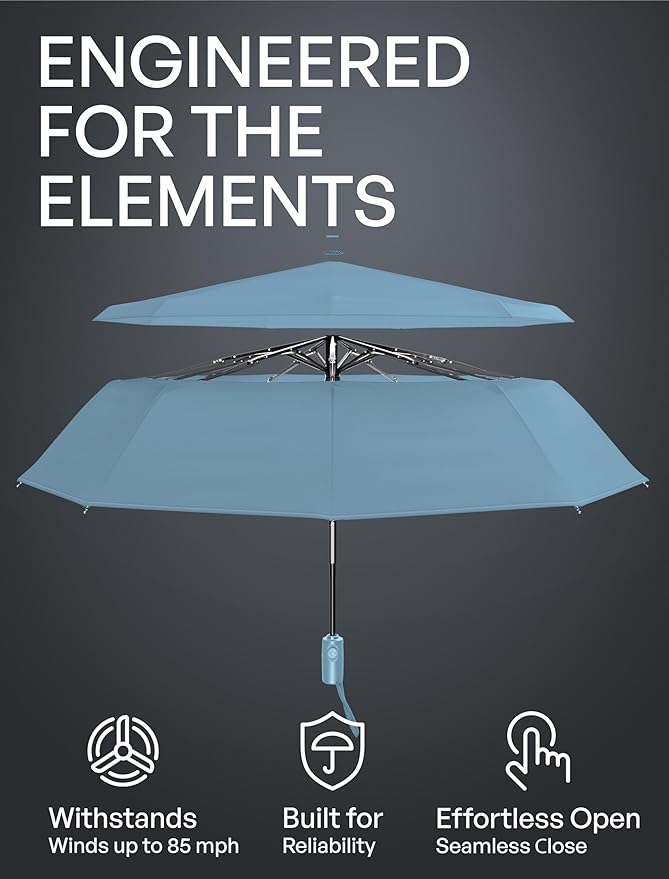 REPEL Windproof Travel Umbrella - Compact & Withstands Winds up to 85MPH , Strongest Premium Auto Folding Umbrella for Rain and Sun - Durable, Light & Portable for Women & Men , Fits Backpack & Cars