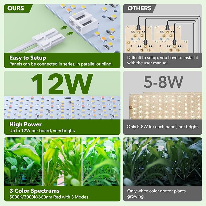 SDOVUERC Full Spectrum 384 LEDs Grow Lights, 24W Plant Grow Lights for Indoor Plants with Daisy Chain Function, Sunlike Spectrum,4/8/12/16/20H Timer for Seed Starting(Pack2)