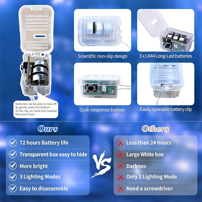 ZGWJ 100 Pack Blue Fairy Lights, Mini String Lights | Battery Operated 7 FT 20 LED Waterproof 3 Modes for DIY, Parties, Wedding, Halloween, Christmas Decoration