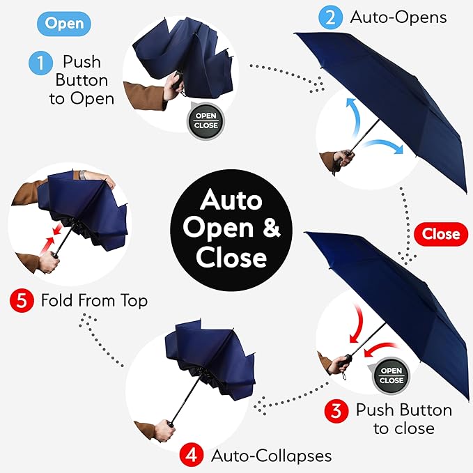 TUMELLA Inverted Windproof Umbrella, Large, Strong, Light, Portable, Automatic Reverse Folding Rain Umbrella, Durable Premium Grip, Fits Car & Backpack