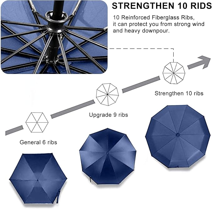 TradMall Travel Umbrella Windproof with 46 Inches Large Canopy 10 Reinforced Fiberglass Ribs Ergonomic Handle Auto Open & Close, Navy Blue