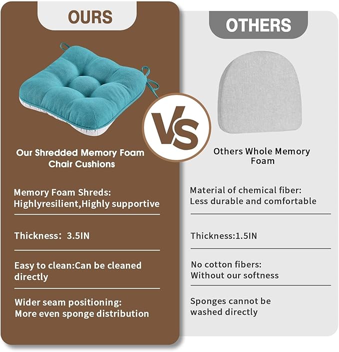 BETU Chair Cushions for Dining Chairs Set of 4,3.5" Thick Kitchen Table Chair Pads with Ties,Non Slip Backing and Covers, Seat Cushion for Dining Room,Bar,Patio Chairs,16"X16"X3.5",Teal