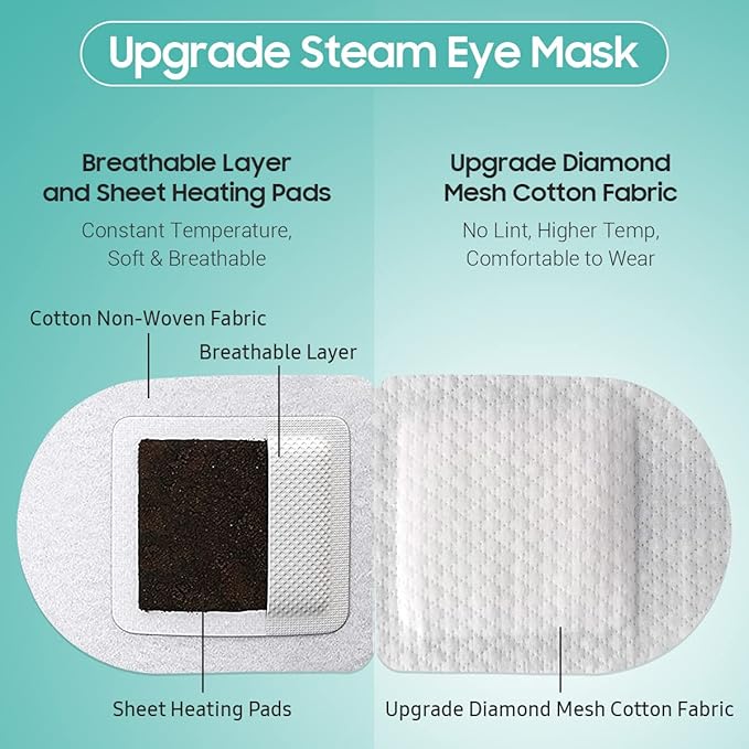 20 Packs Steam Eye Mask, Heated Eye Mask Warm Compress for Eyes, Disposable Self Heating Steam Mask Sleep, Spa, Travel Essentials & Relaxation Gifts for Women, Stocking Stuffers (Unscented)