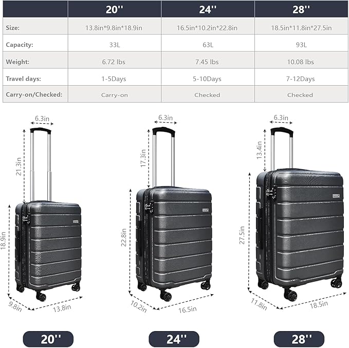 Explorer Lightweight Hardshell 20% Expandable 3-Piece Luggage Set with TSA Lock, Double Spinner Wheels, and Carry-On Suitcase, Grey