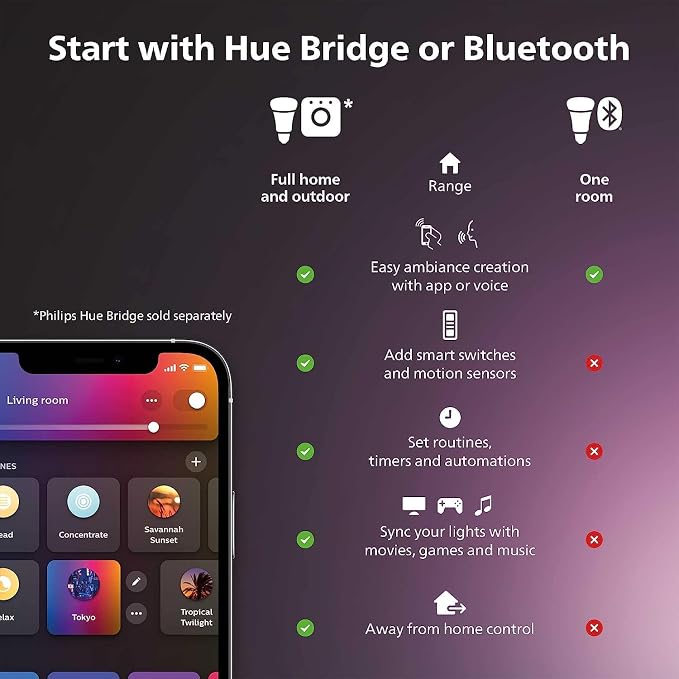 Philips Hue 7W ST19 White Ambiance LED Smart Vintage Edison Filament Bulb, Warm - Pack of 1 - E26 - Control with App - Compatible with Alexa, Google Assistant and Apple HomeKit