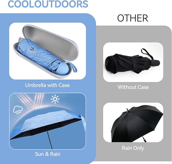 Mini Umbrella for Travel, Compact Folding Umbrella with Case, Lightweight 0.45lb Small Pocket for Backpack and Purse, Rain and Sun Protection - UPF 50+ Windproof Travel Umbrella Compact Mini for Outdoor Use