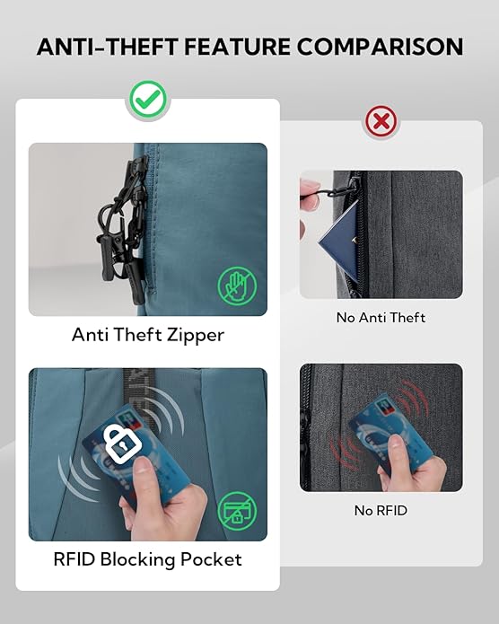 WATERFLY Small Crossbody Sling Backpack: RFID Blocking Anti Theft Sling Bag Travel Daypack Man Woman