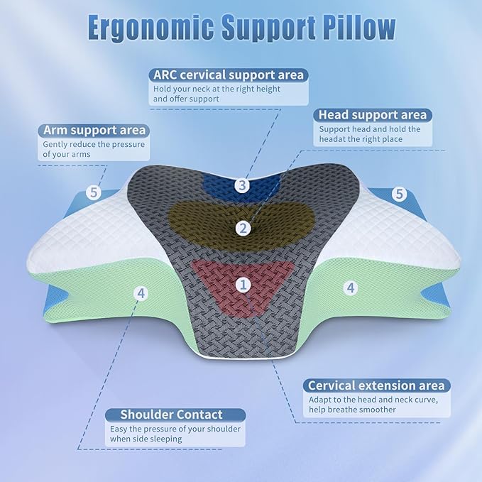 SAHEYER Cervical Neck Pillow, Memory Foam Pillow for Neck Pain Relief and Snoring, Ergonomic Pillow for Side Sleeper, 2 in 1 Orthopedic Pillow for Back and Stomach Sleeper, White