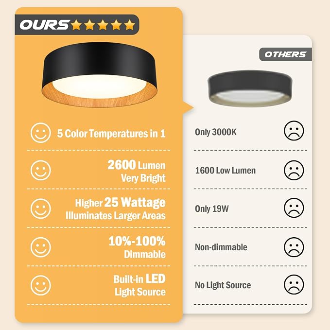 Flush Mount Ceiling Light, 13in Modern Ceiling Light 5 Color Temperature | 25W Bathroom Ceiling Light Fixture, 2600LM Dimmable LED Flush Mount Light for Bedroom, Hallway, Kitchen, Black & Wood