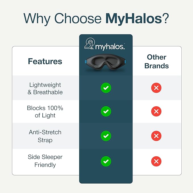 MyHalos® Sleep Mask – 3D Blackout Eye Mask for Women & Men, Side Sleepers, Zero Pressure Memory Foam Eyelash Friendly, Breathable,Award-Winning Sleep Aid for Travel (Black, 1 Count (Pack of 1))