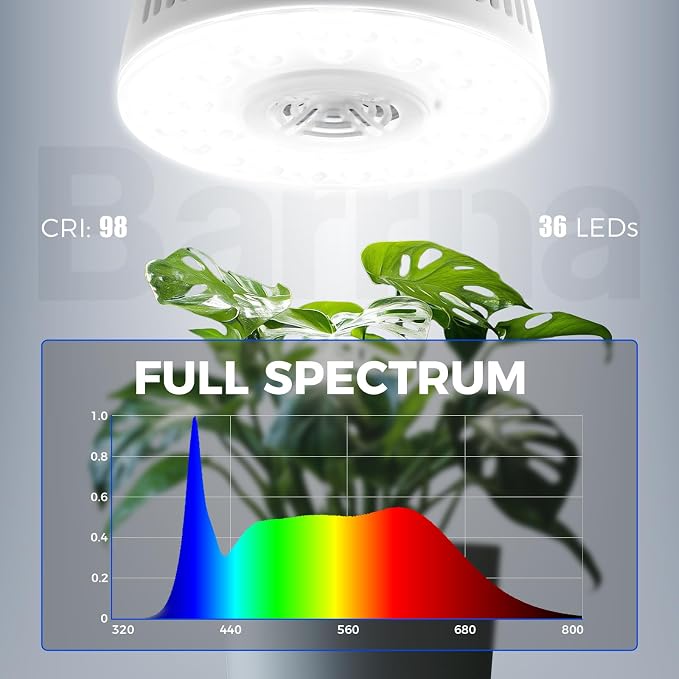 Barrina OG09 Puck Grow Light, 18W(2 x 9W), 5000K, Timer, 2 Packs, White | Full Spectrum Plant Light for Indoor Plants, Magnetic & Linkable, 5 Levels Dimmable, Small Grow lamp, Perfect for Plant Shelf