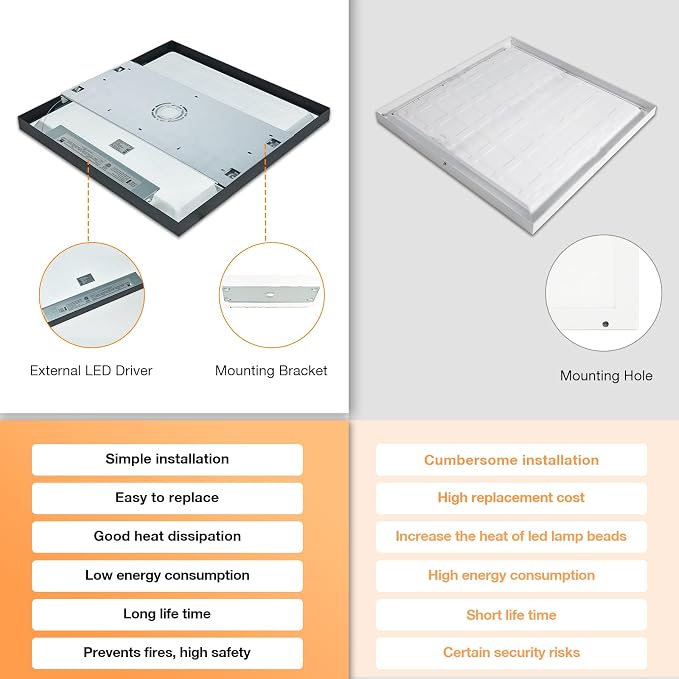12-Pack Black 2x2 FT LED Flush Mount Panel Light | 5000K 4000K 3000K Selectable & Dimmable, Square Surface Mount led Ceiling Light, 40W, 4400LM, 100-277V, ETL Listed