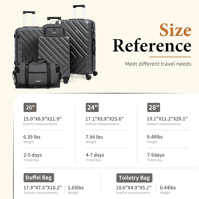Luggage Sets 5 Piece, Suitcases with Wheels, ABS Hard Case Luggage with TSA Lock Spinner Wheels, Carry On Luggage Set(5 Piece Sets (20"/24"/28"/DB/TB))