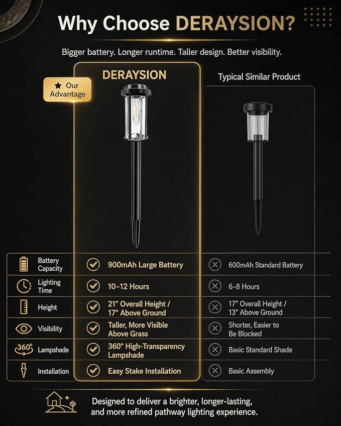 DERAYSION 12 Pack Solar Lights Outdoor, 21" Solar Pathway Lights Auto On/Off Waterproof Garden Lights for Path, Yard, Walkway, Driveway Decor, Warm White
