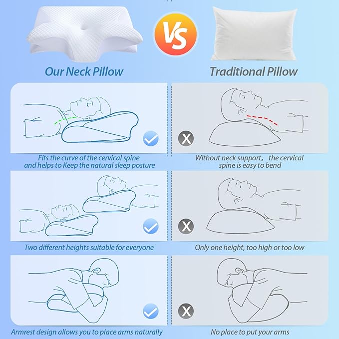 HOMCA Memory Foam Cervical Pillow, 2 in 1 Ergonomic Contour Orthopedic Pillow for Neck Pain, Contoured Support Pillows for Side Back Stomach Sleepers