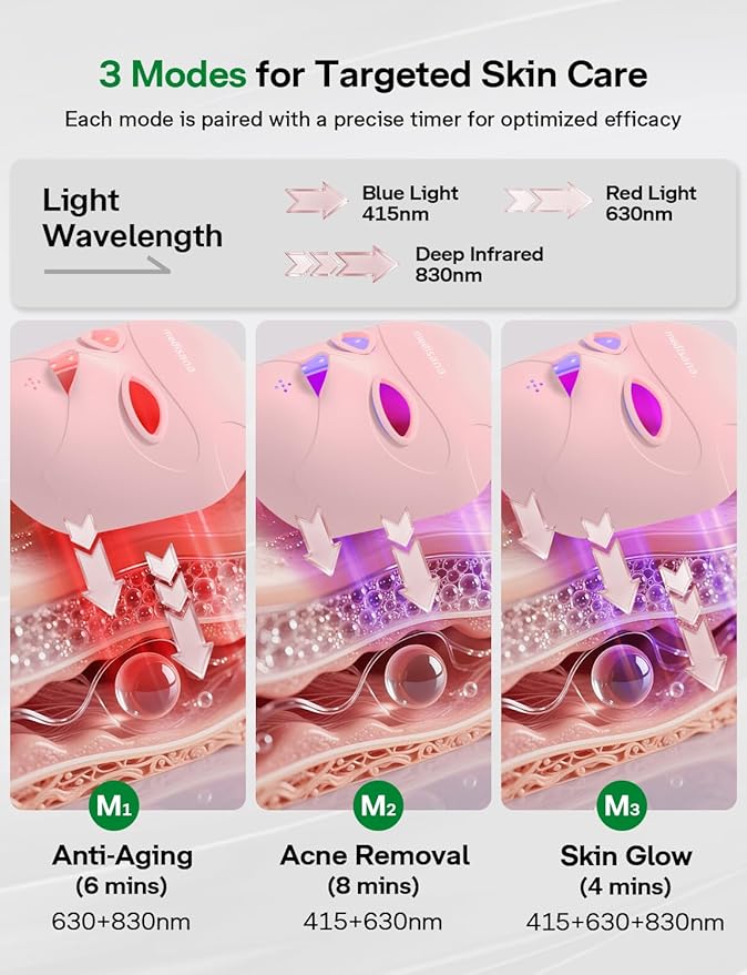 Medisana 3D Red Light Therapy Mask for Face, 336 LEDs Light Therapy Mask with 3 Modes - NIR 830nm, Red 630nm, Blue 415nm - Cordless & Rechargeable LED Face Mask for Home, Skincare Gifts for Women Mom
