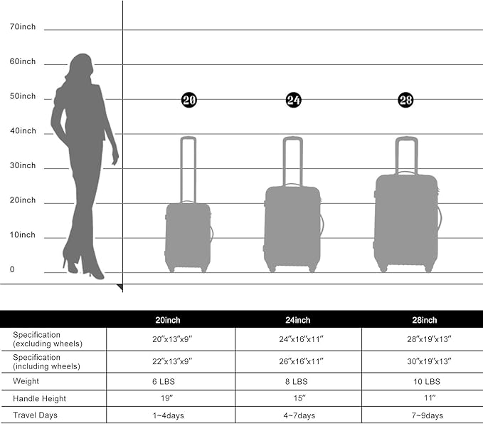Merax Luggage Sets 3 Piece Suitcase Set 20/24/28,Carry on Luggage Airline Approved,Hard Case with Spinner Wheels,Blue