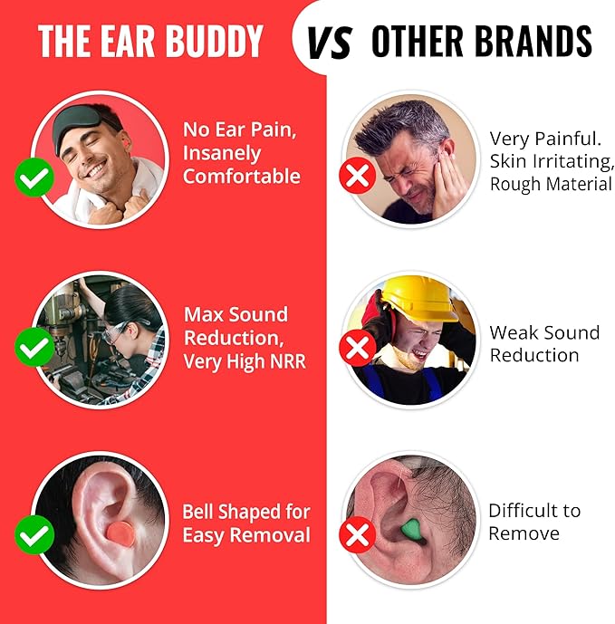 Premium Soft Foam Ear Plugs for Sleeping Noise Cancelling, Hearing Protection Earplugs for Shooting Range, Concerts, Work & Travel, Noise Reduction Rating 32 Decibels, 50 Pairs