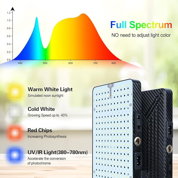FECiDA 2026 Floor Lamp Grow Light, Standing Grow Lights with Stable Round Base for Tall Indoor Plants, Bonsai Tree, Monstera, 4/8/12/16/20 Hr Timer, 25 Watt Power Draw, 40"-76" Height Adjustable