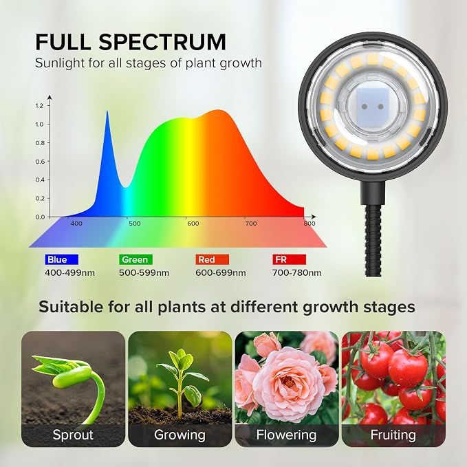 Small Clip On Grow Light for Indoor Plants, Full Spectrum, Dimmable | 7W Full Spectrum 4000K LED,4-mode dimmable brightness,Auto-timer cycles,360° flexible 20-inch gooseneck with anti-slip clamp