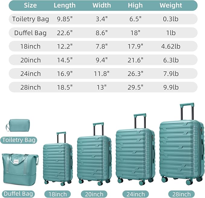 Misty Blue 6 Piece Luggage Set Hard Shell - Expandable Suitcases with Spinner Wheels and Duffel Bags for Family Travel, Durable Carry On Luggage Sets with Lock for Women and Men