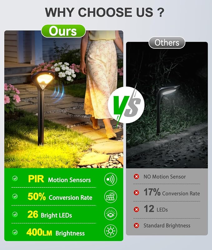 400LM Solar Pathway Lights Outdoor with Motion Sensor, 2 Pack | 3 Modes Security Solar Yard Lights, Larger Glass Panel, Waterproof Path Lights for Walkways, Garden, Patios, Driveways, Black