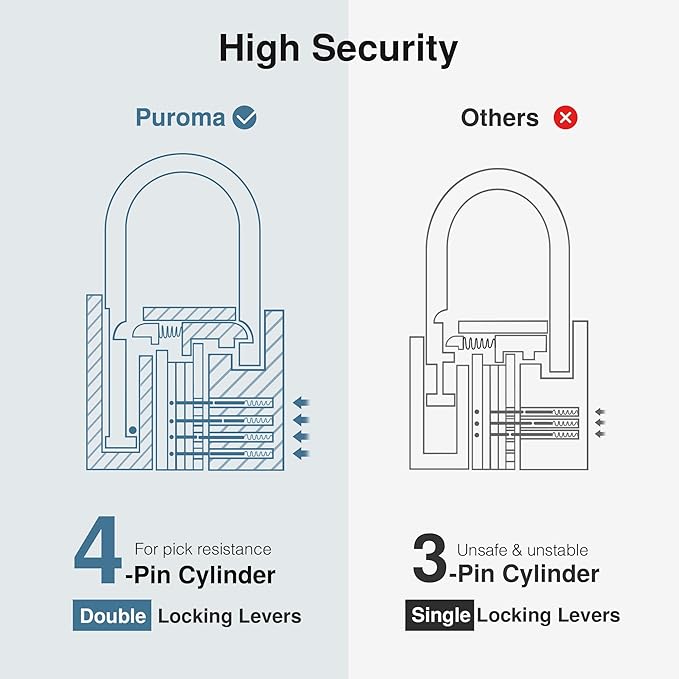 Puroma Lock Keyed Padlock, 1 Pack Aluminum Locks with 2 Keys Alike, 7/8 Inch Locker Lock 43mm Small Padlocks for Gate, Fence, Shed, Toolbox, School Gym Locker (Black)