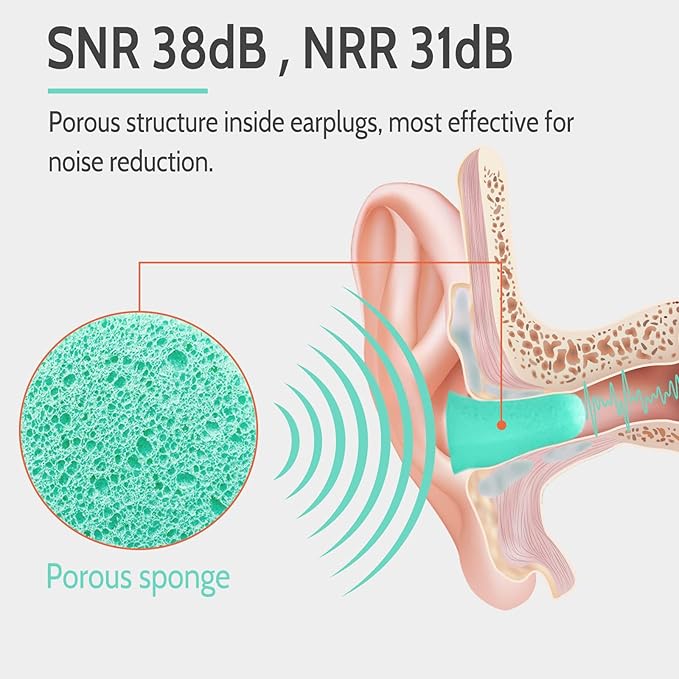 LYSIAN Ultra Soft Foam Earplugs for Sleep - 38dB Noise Cancelling Ear Plugs Perfect for Work, Travel & Shooting. Soundproof & Noise Reduction - 60 Pairs Value Pack (Water Blue)
