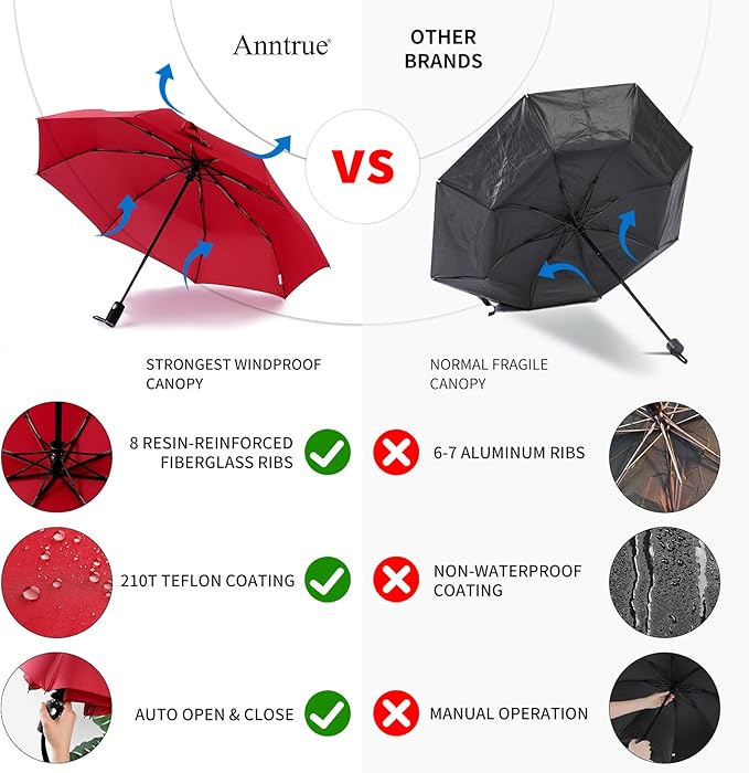 Anntrue Windproof Travel Umbrella, Auto Open Close Lightweight Compact Portable Backpack Folding Umbrella, Perfect for Car, Purse, Men and Women(Burgundy)