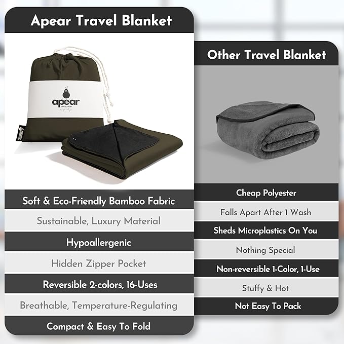 16-in-1 Compact Travel Blanket with Bag – Reversible, Ultra Soft Bamboo Airplane Blanket with Hidden Pocket – Packable for Flights & Travel Essentials (Semi-Weighted, Double Layer)