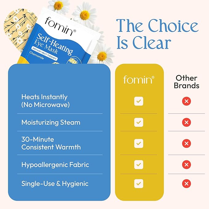 Fomin Self Heating Eye Mask - 20 Pack - Chamomile Heated Eye Mask Warm Compress for Eyes, Disposable Self Heating Steam Mask for Home, Sleep, Spa, Travel Essentials & Relaxation Gifts for Women