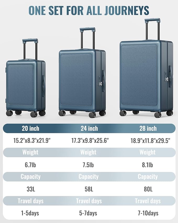 Joyway Luggage Sets 3 Piece with Spinner Wheels, Carry On Luggage 20In with ABS+PC Hardshell, Lightweight Suitcase Set with TSA Lock and Pressure-resistant Frame, 20/24/28 Inch, Blue